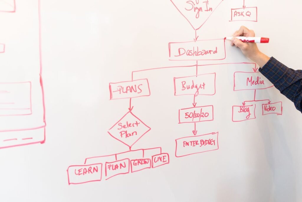 You Don’t Have a Productivity Problem – You Have a System Problem